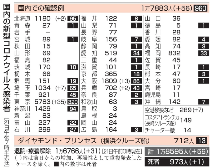 新型コロナウイルス＠日本（６月...