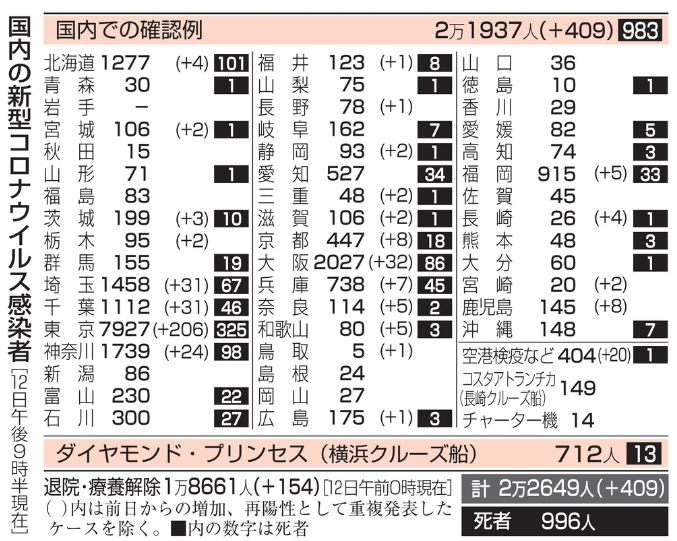新型コロナウイルス＠日本（７月...