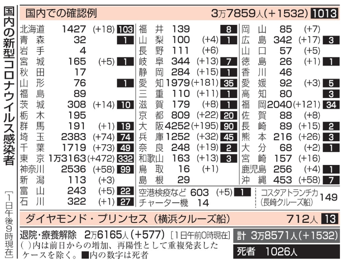 新型コロナウイルス＠日本（８月...