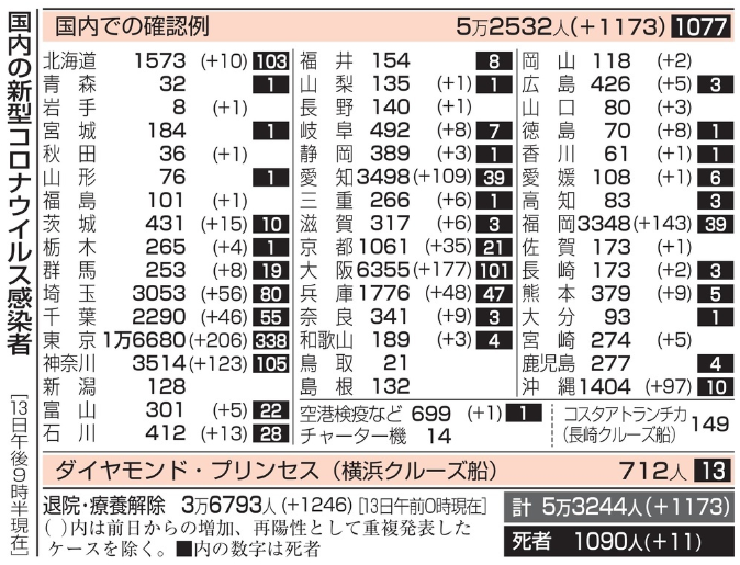 新型コロナウイルス＠日本（８月...