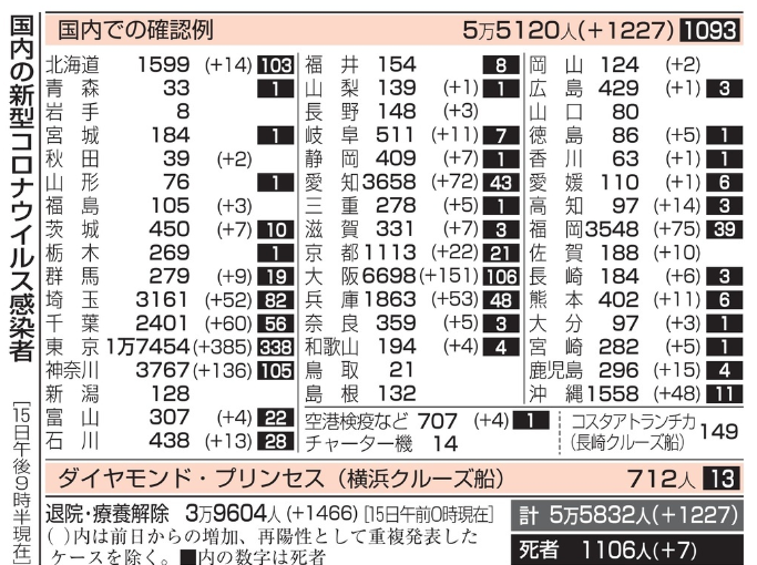 新型コロナウイルス＠日本（８月...