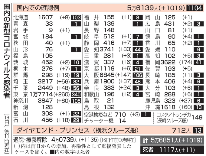 新型コロナウイルス＠日本（８月...