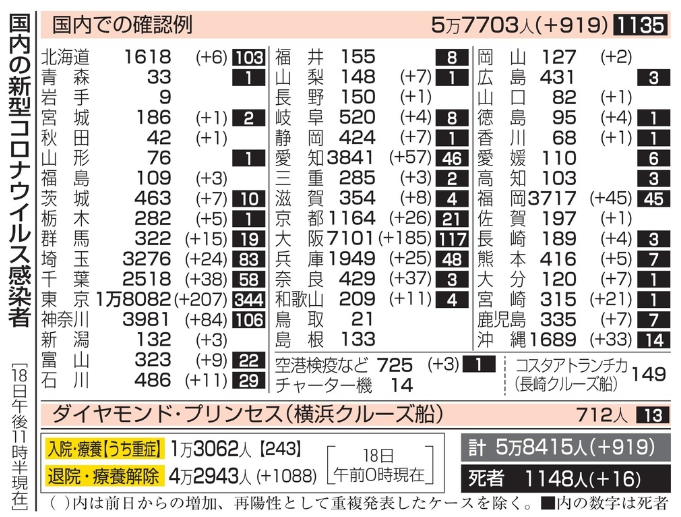 新型コロナウイルス＠日本（８月...