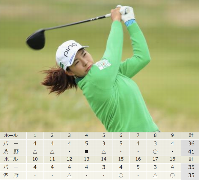 ＜渋野日向子＞（３３）５オーバ...