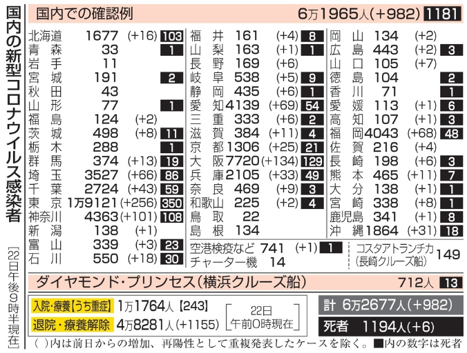 新型コロナウイルス＠日本（８月...