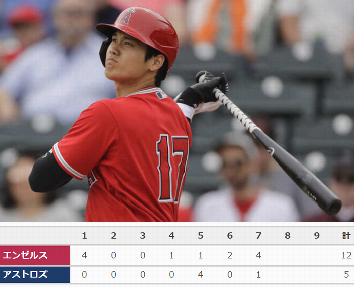 MLB田中将大 17 TOPPS 10枚限定直筆サインジャージカード｜スポーツ