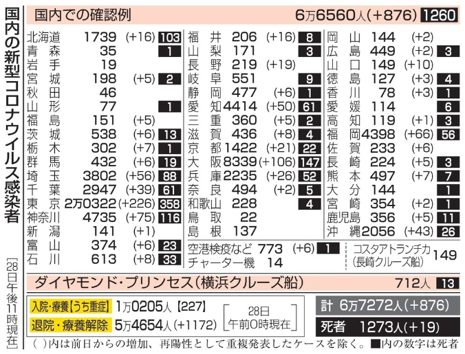 神戸：ファルコンの散歩メモ - Bloguru