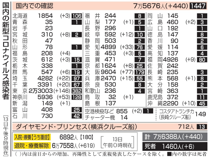 新型コロナウイルス＠日本（９月...