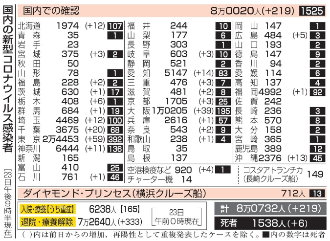 新型コロナウイルス＠日本（９月...