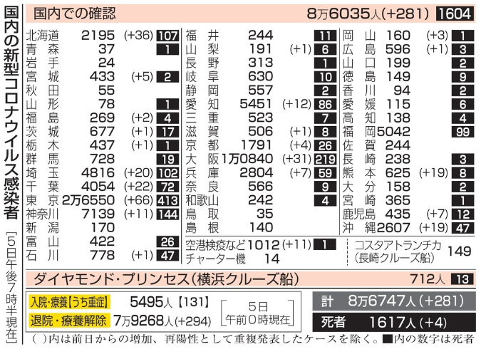新型コロナウイルス＠日本（１０...
