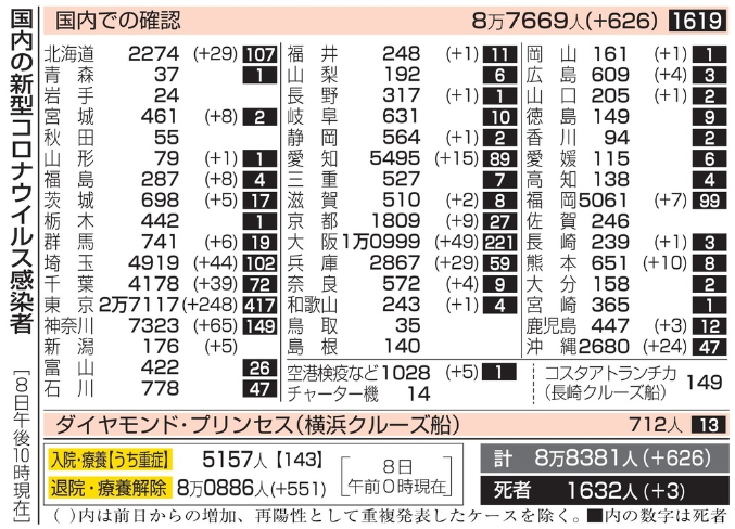 新型コロナウイルス＠日本（１０...