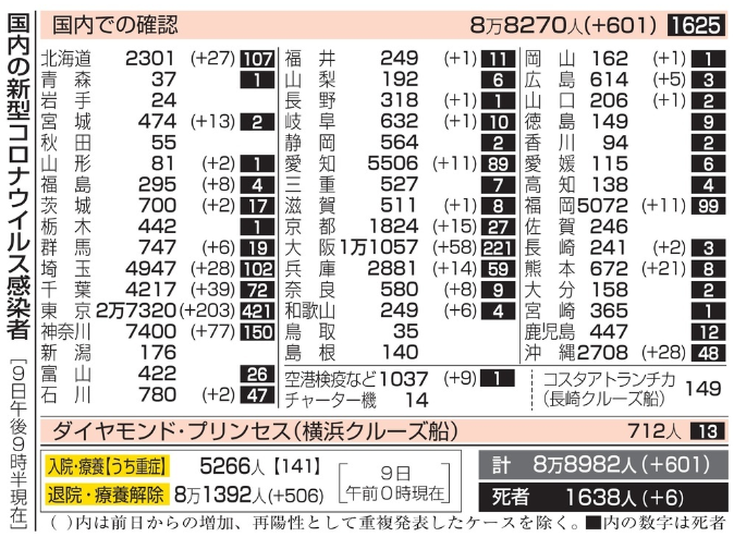 新型コロナウイルス＠日本（１０...