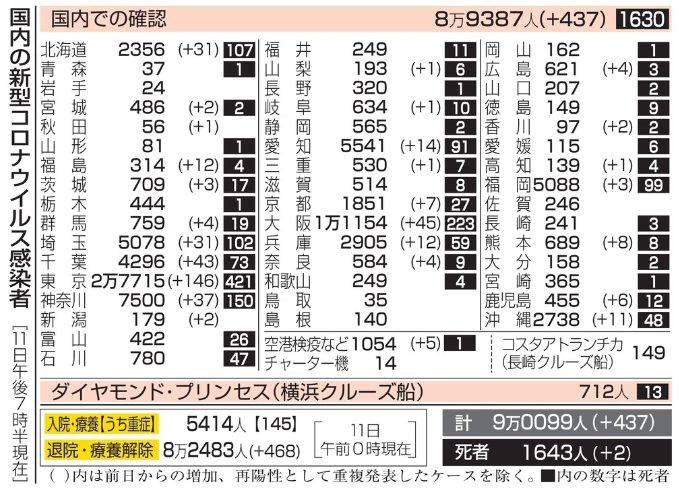 新型コロナウイルス＠日本（１０...