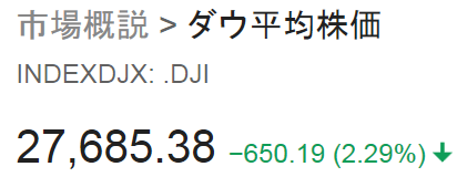 終値2万7685.38ドル＠ダ...