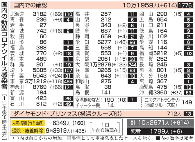 新型コロナウイルス＠日本（１１...