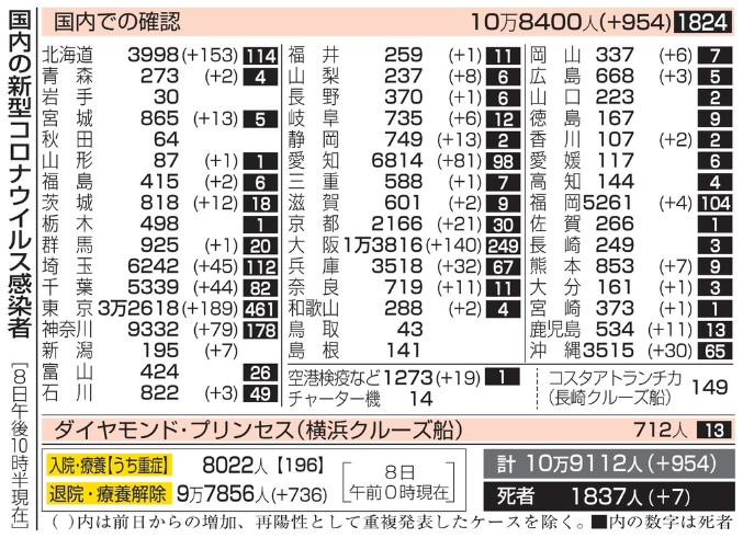 新型コロナウイルス＠日本（１１...
