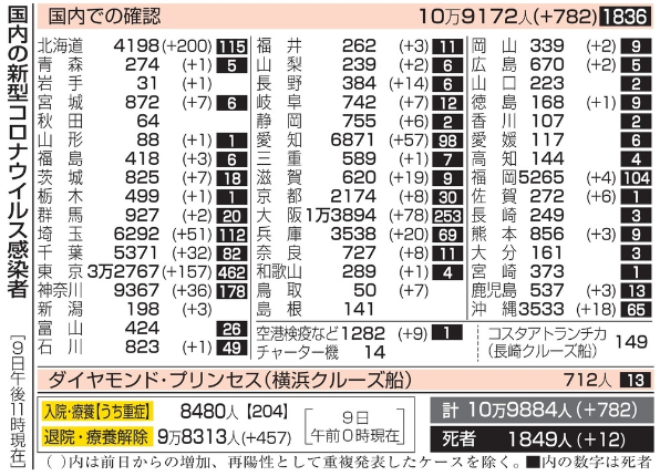 新型コロナウイルス＠日本（１１...
