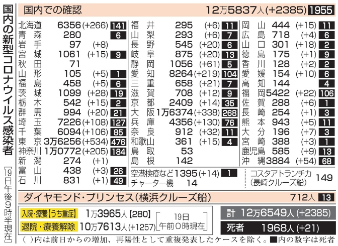 新型コロナウイルス＠日本（１１...