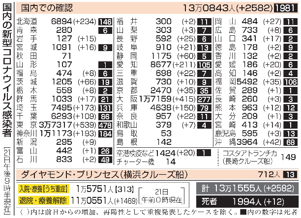 新型コロナウイルス＠日本（１１...
