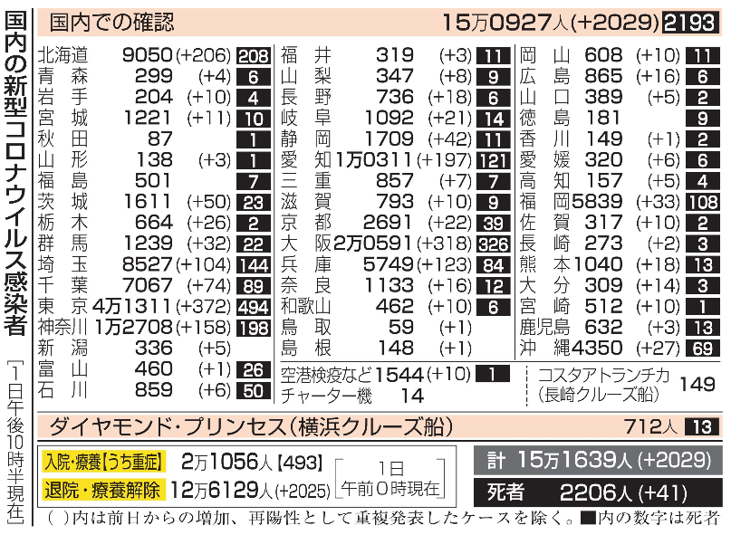 新型コロナウイルス＠日本（１２...