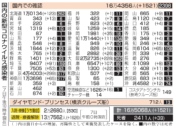 新型コロナウイルス＠日本（１２...