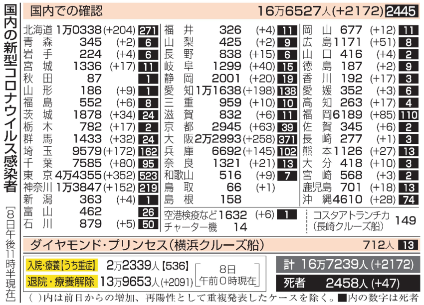 新型コロナウイルス＠日本（１２...