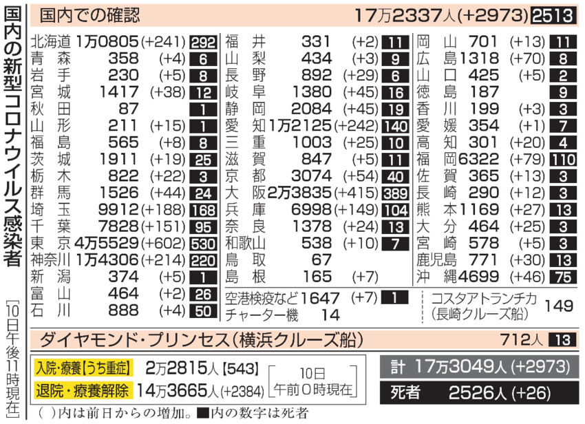 新型コロナウイルス＠日本（１２...