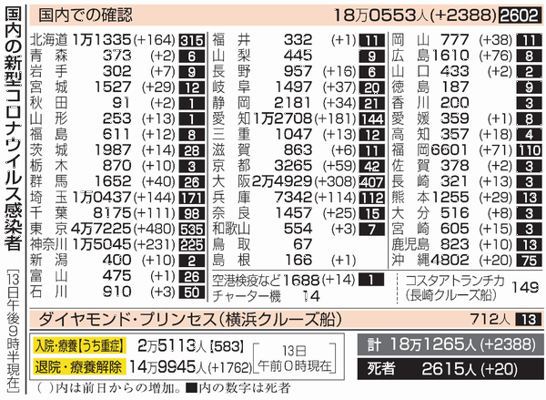 新型コロナウイルス＠日本（１２...