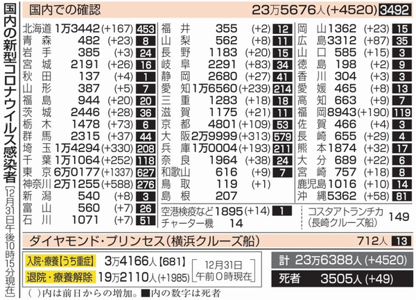 新型コロナウイルス＠日本（１２...