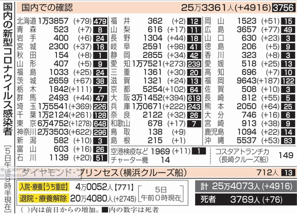 新型コロナウイルス＠日本（１月...