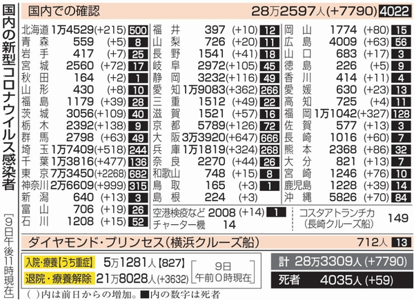 新型コロナウイルス＠日本（１月...