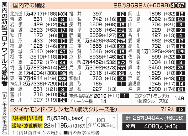 新型コロナウイルス＠日本（１月...