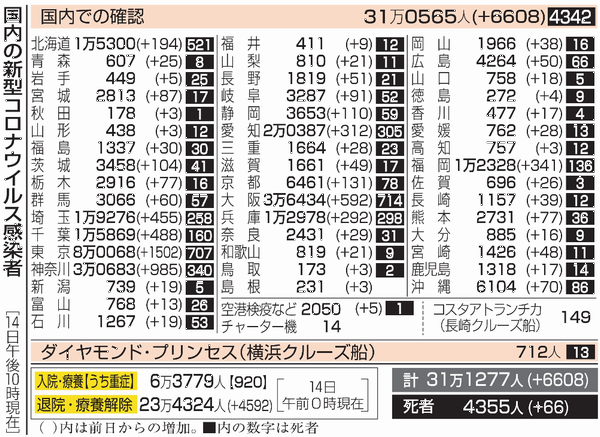 新型コロナウイルス＠日本（１月...