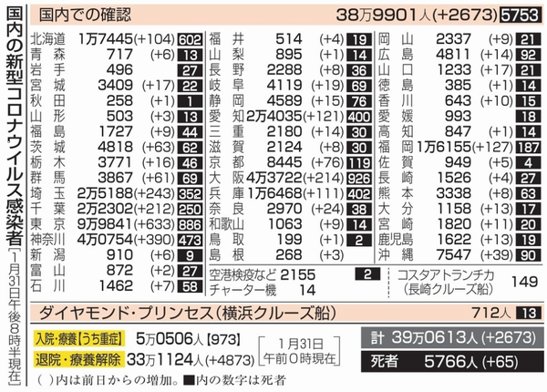 新型コロナウイルス＠日本（１月...