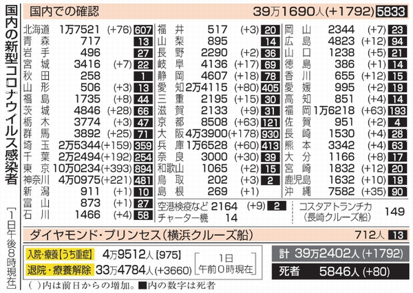 新型コロナウイルス＠日本（２月...