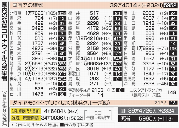新型コロナウイルス＠日本（２月...