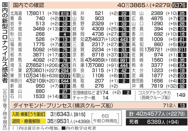 新型コロナウイルス＠日本（２月...