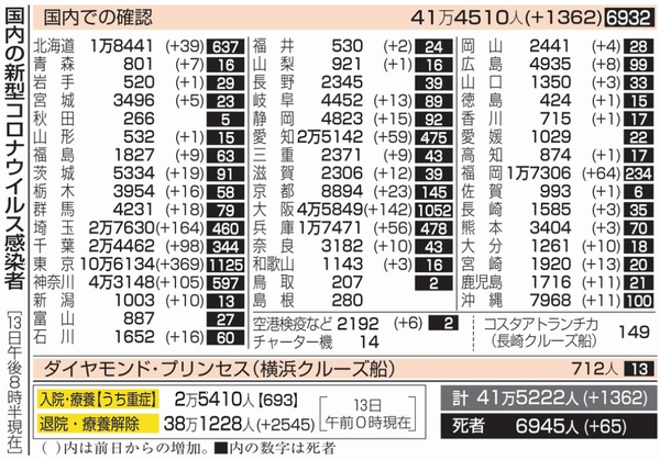 新型コロナウイルス＠日本（２月...