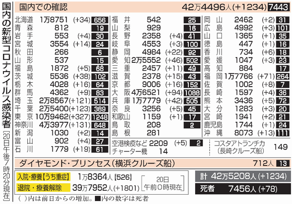 新型コロナウイルス＠日本（２月...