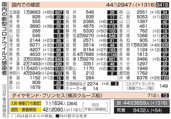 新型コロナウイルス＠日本（３月...