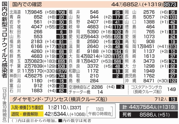 新型コロナウイルス＠日本（３月...