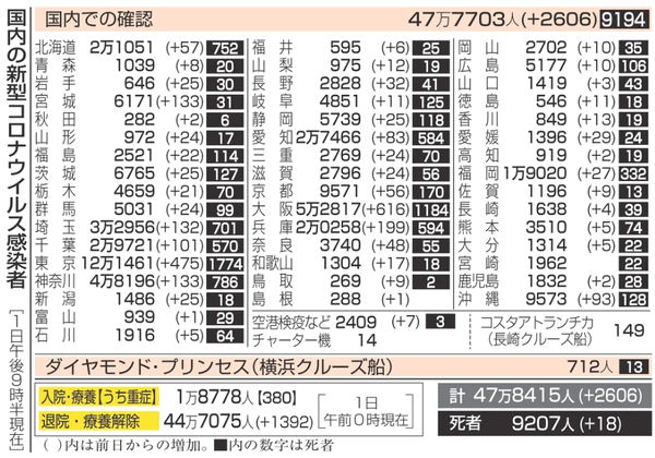 新型コロナウイルス＠日本（４月...