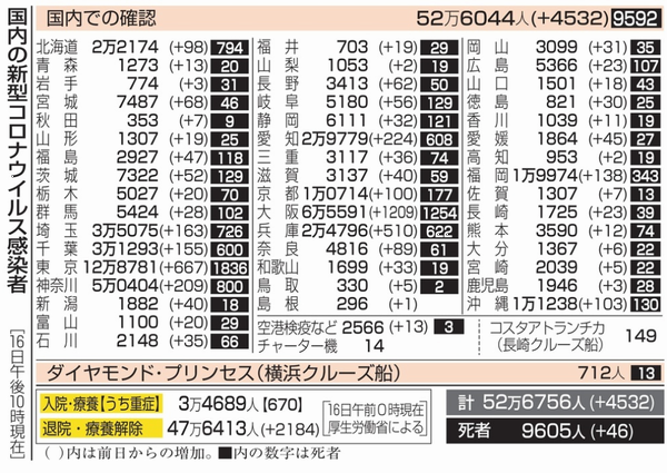 新型コロナウイルス＠日本（４月...