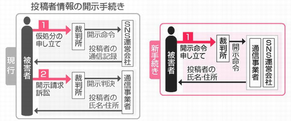 「改正プロバイダー責任制限法」...