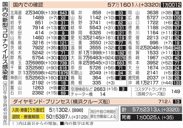 新型コロナウイルス＠日本（４月...