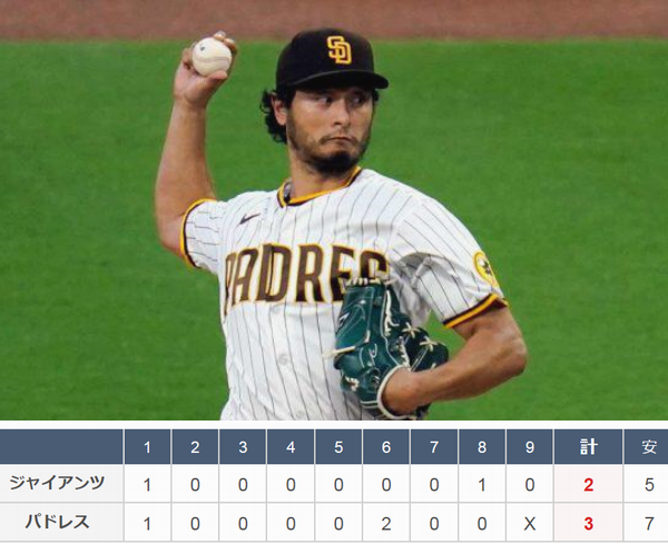 ＜ダルビッシュ有＞（２０）今季...