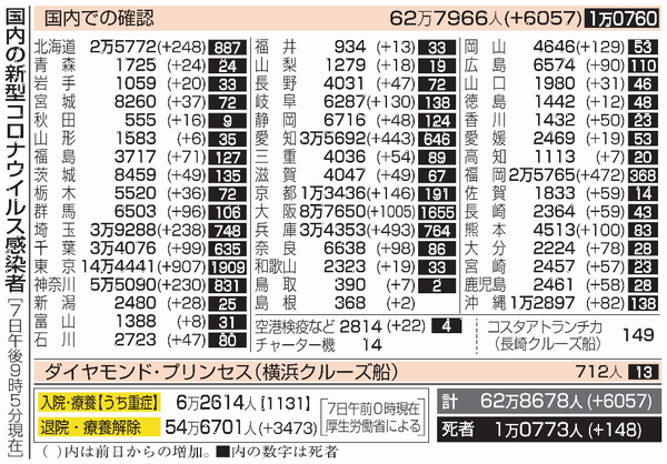 新型コロナウイルス＠日本（５月...