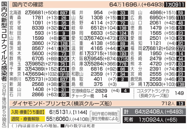 新型コロナウイルス＠日本（５月...