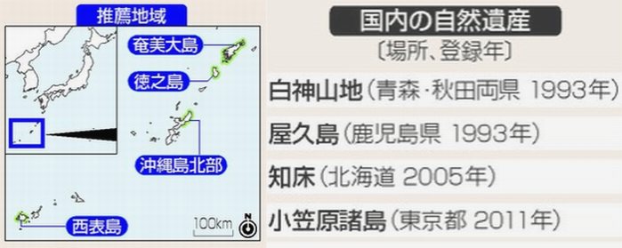 「奄美大島、徳之島、沖縄島北部...