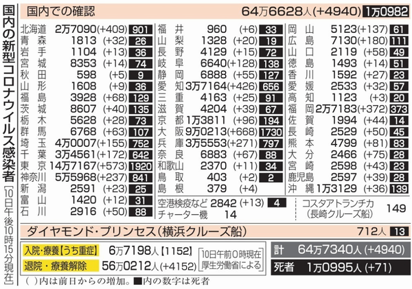 新型コロナウイルス＠日本（５月...